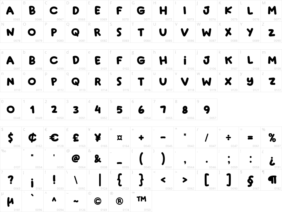 Super Playful Character Map