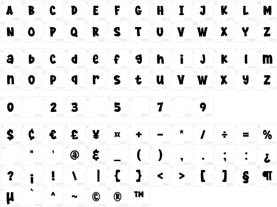 Super Potato Character Map