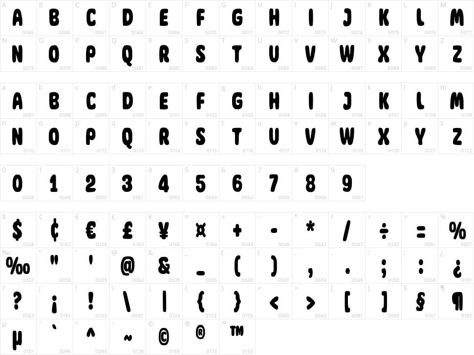 Super Salad Character Map