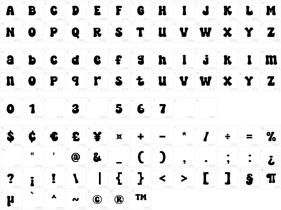 Super Spicy Character Map