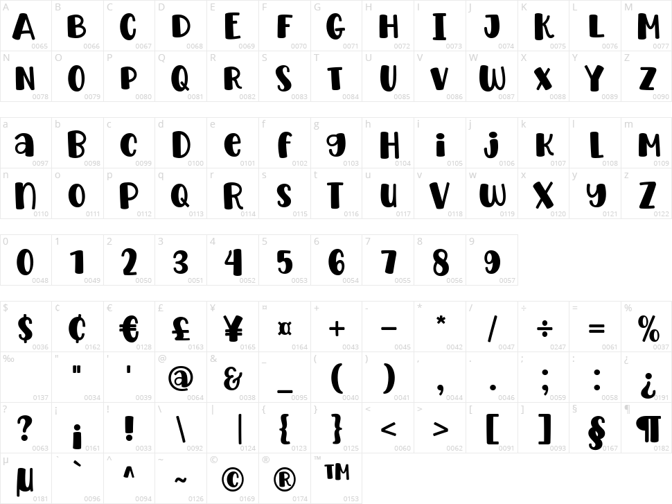 Super Sunkissed Character Map