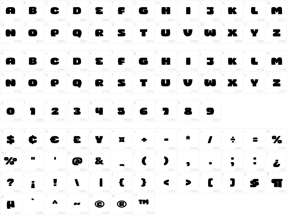 Super Sunshine Character Map