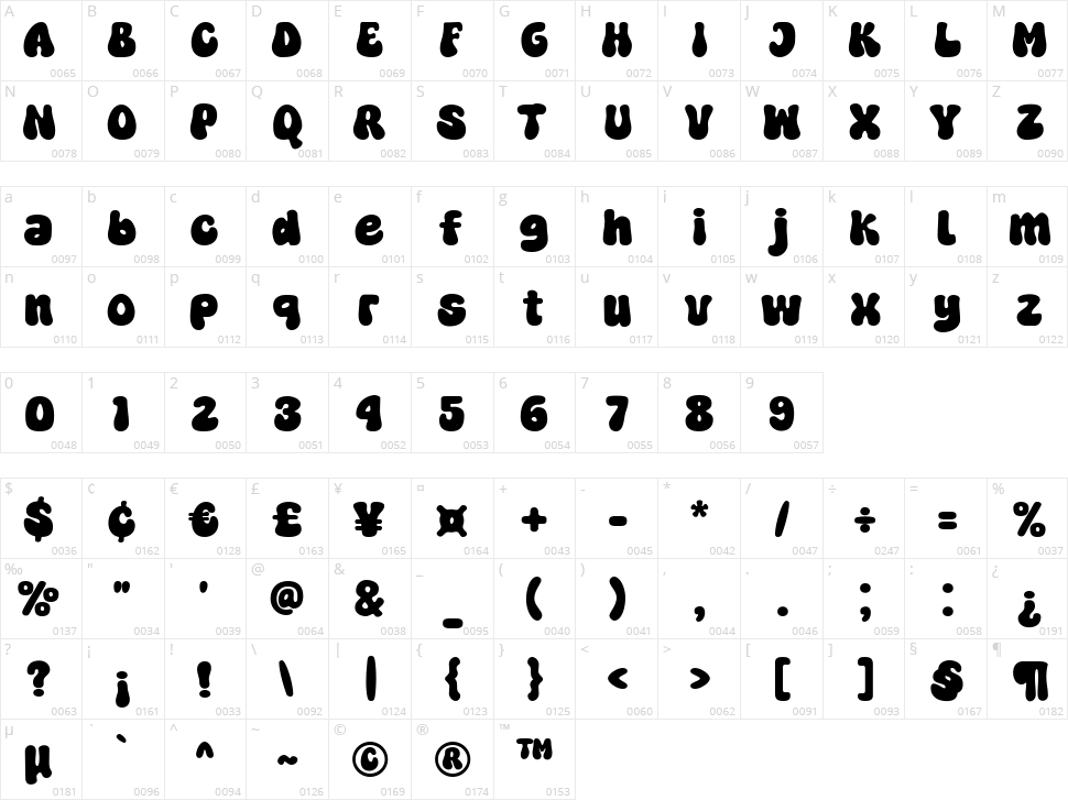 Super Theory Character Map
