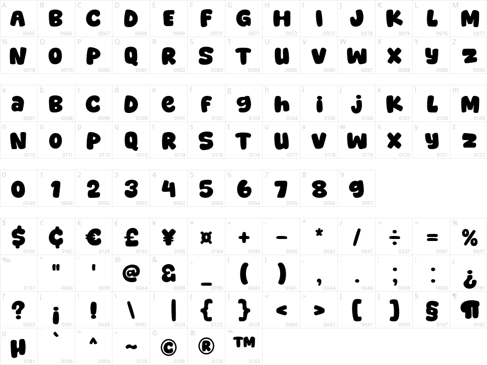 Super Trend Character Map