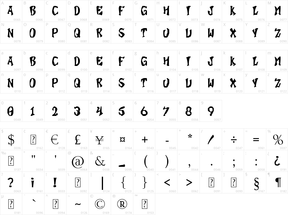 Super Bonus Character Map