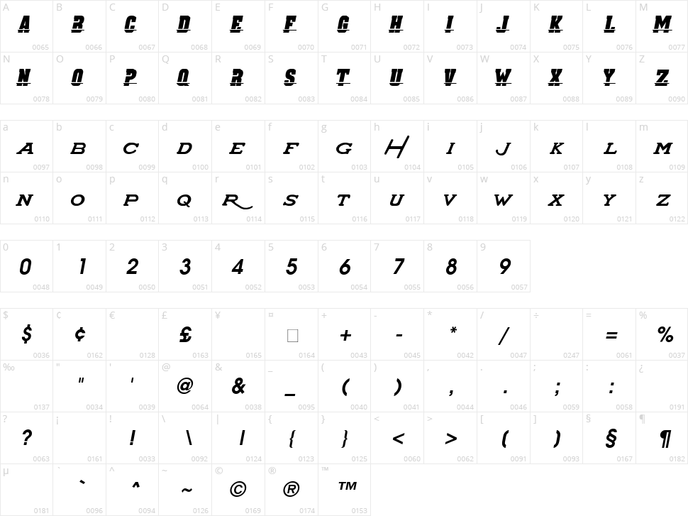 Super Chargers Character Map