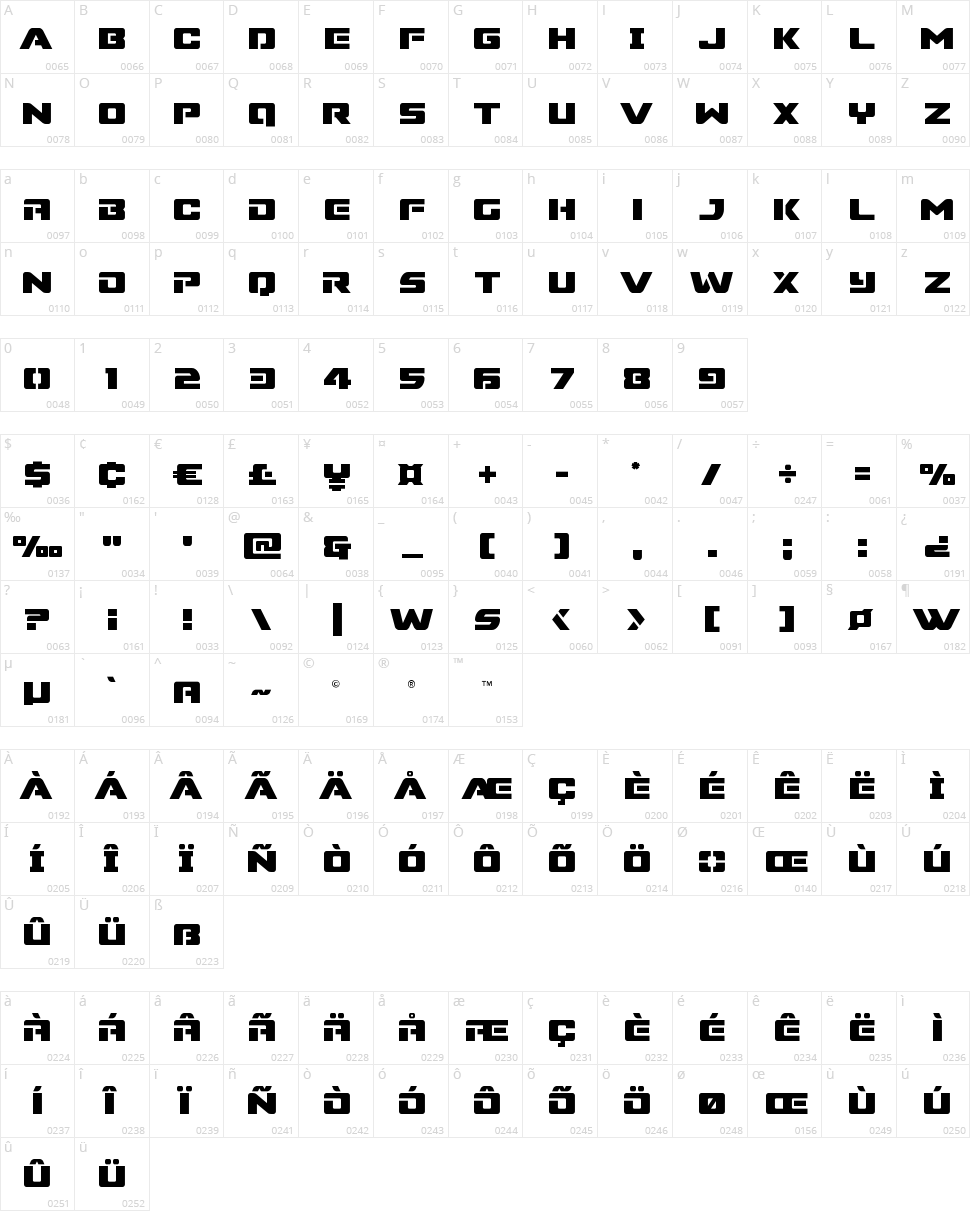 Super Commando Character Map