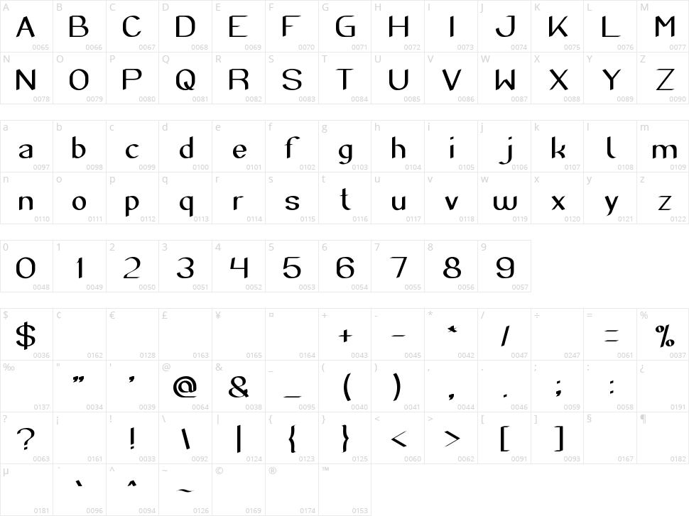 Super Creative Character Map