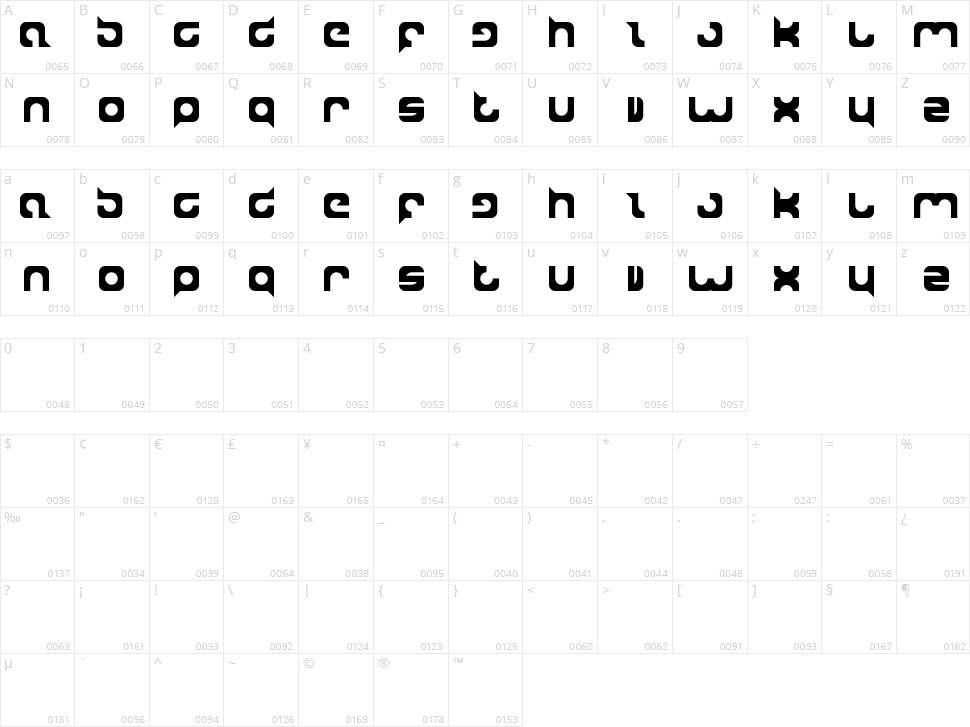 Super Power Character Map