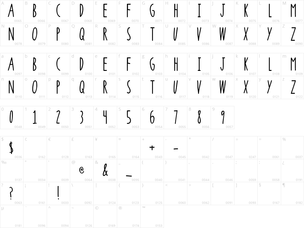 Super Raw Character Map