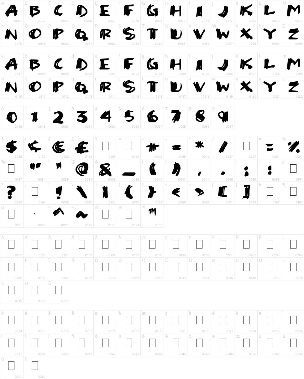 Super Sketch Character Map