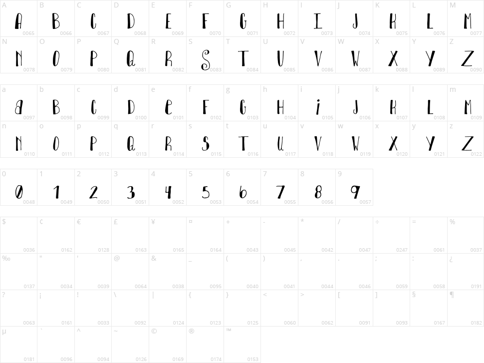 Super Sweet Character Map