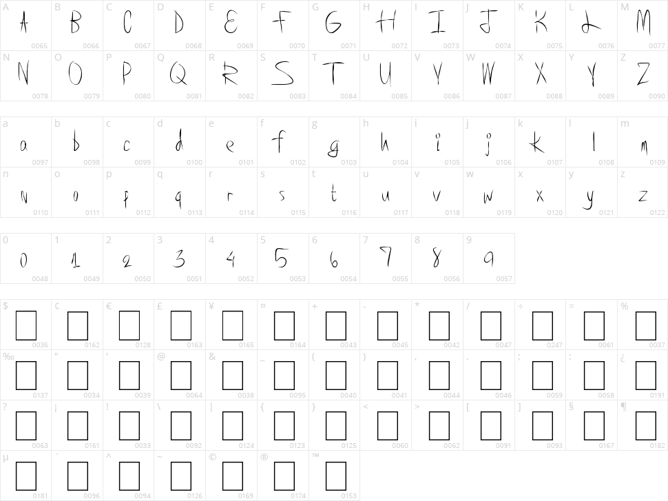 Super Awesome Character Map