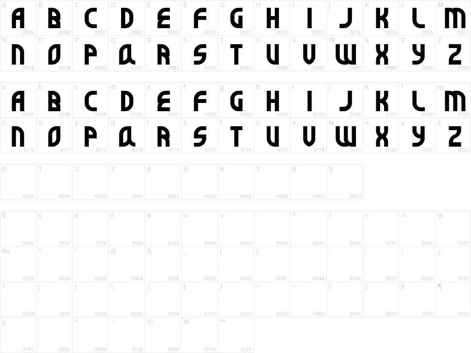 Super Befok Character Map