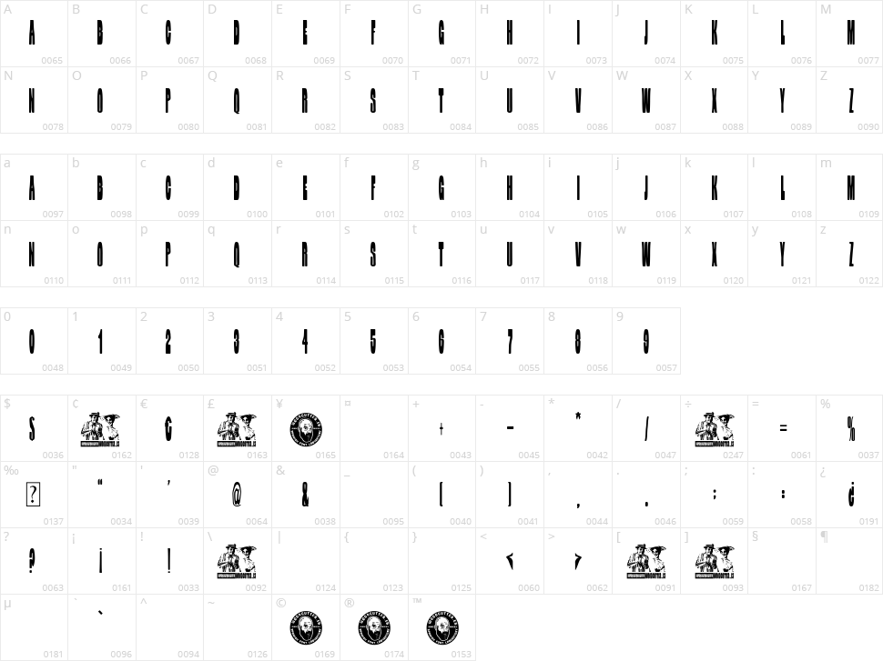 Supercalifragilistic Character Map