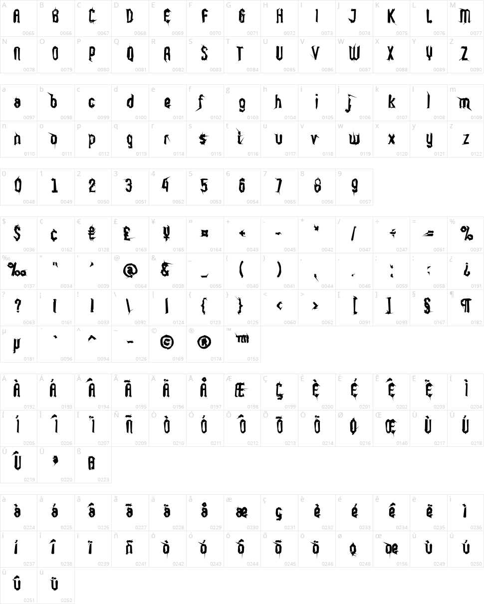 Supercaligrafilisticexpialidoc Character Map