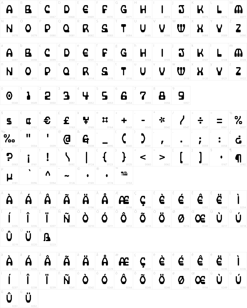 Supercomputer Character Map