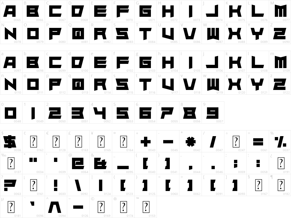 Superdie Character Map