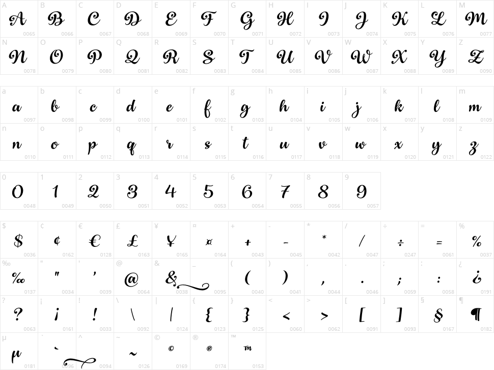 Superficious Character Map