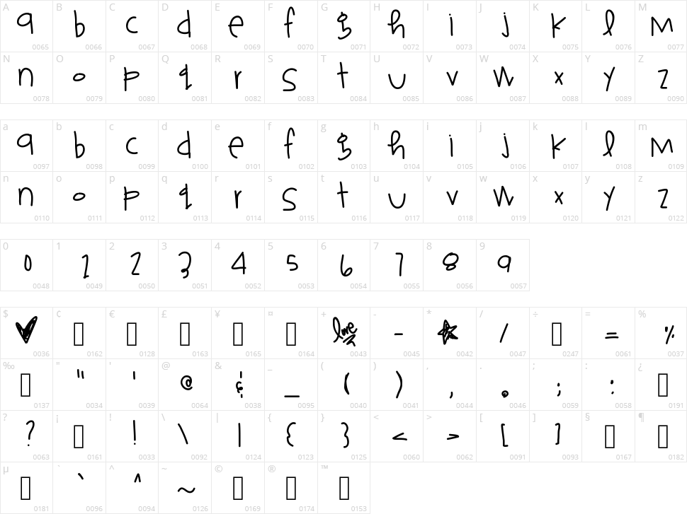 Super Girlfriend Character Map