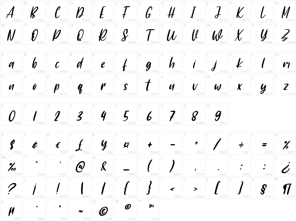 Supergravity Character Map