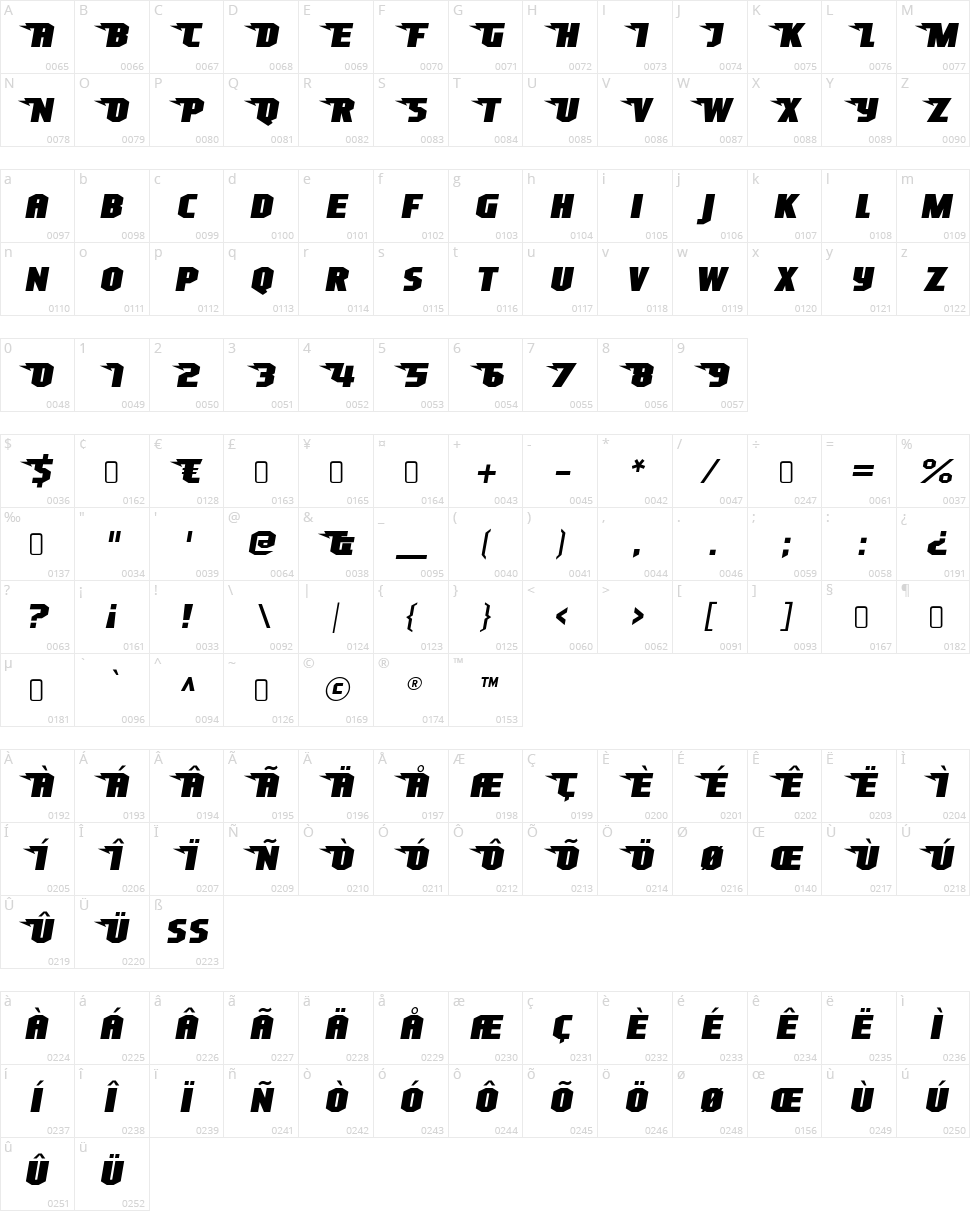 Superheterodyne Character Map