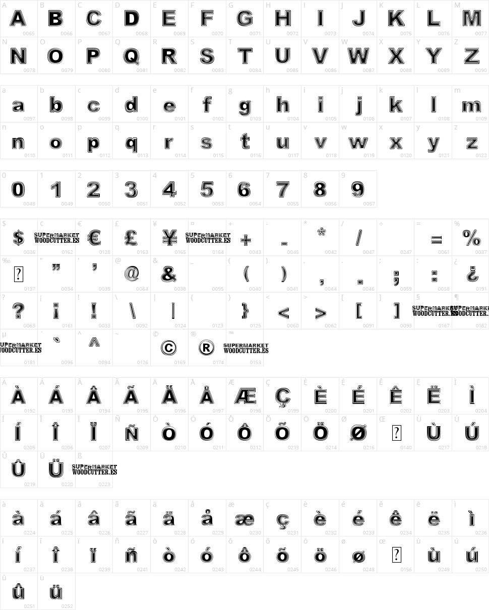 Supermarket Character Map