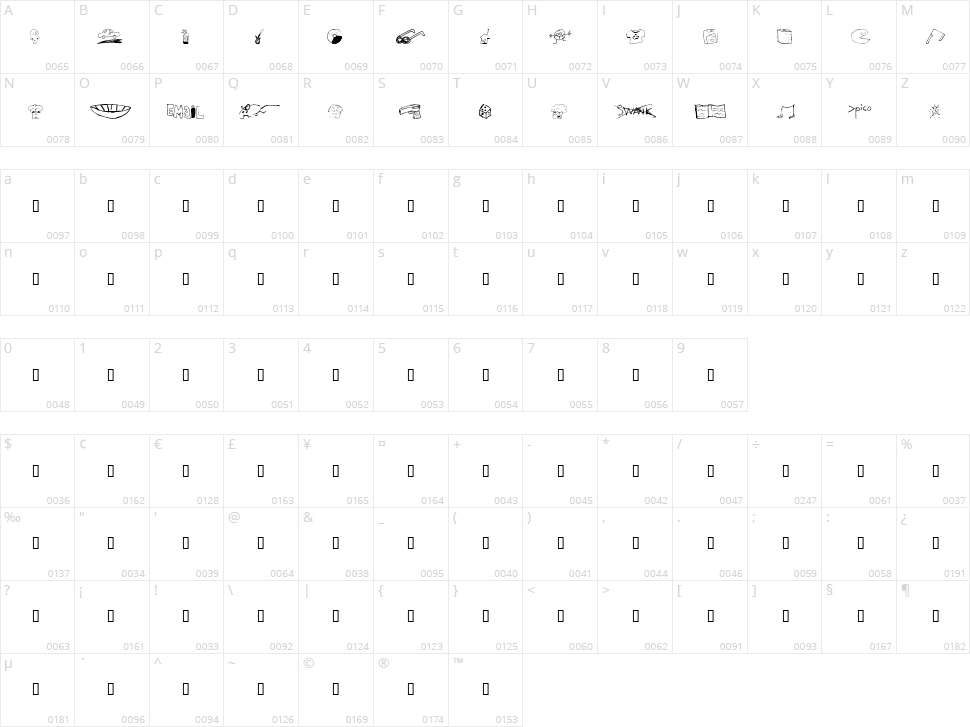 SuperMattBatz Character Map