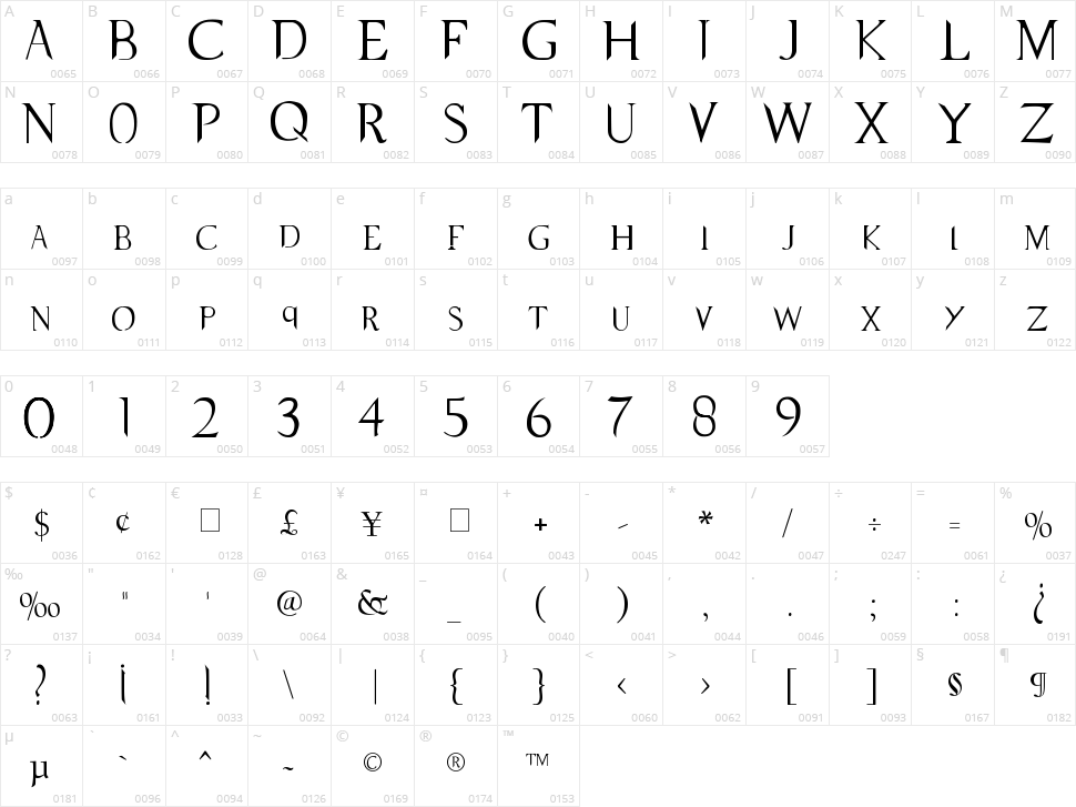 Supernatural Knight Character Map