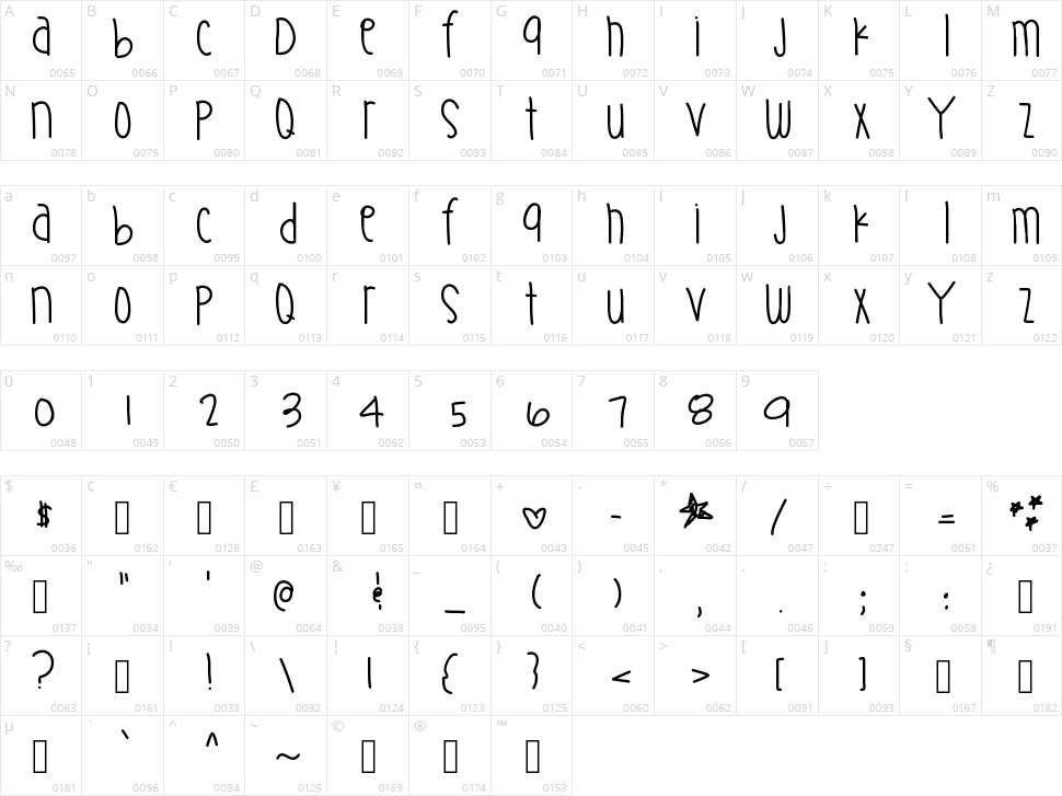 Supernatural Thing Character Map
