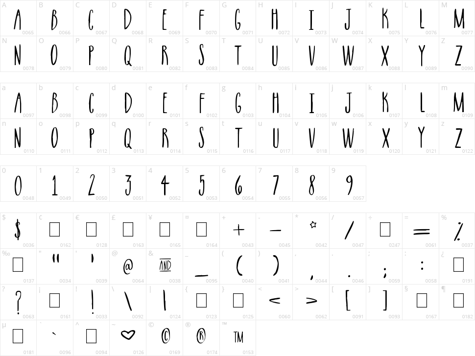 Supernova Character Map