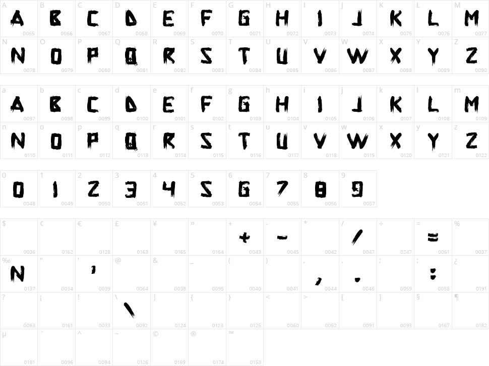 Superpower Synonym Character Map