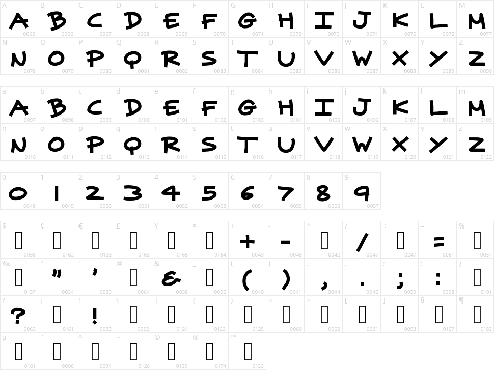 Superpowers Character Map