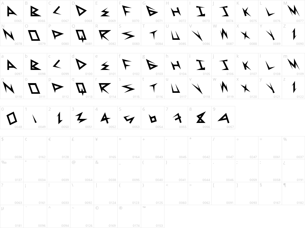 SuperSerious Character Map