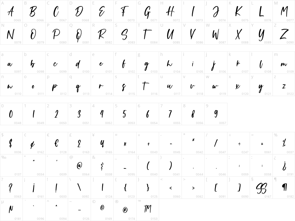 Supersonic Character Map