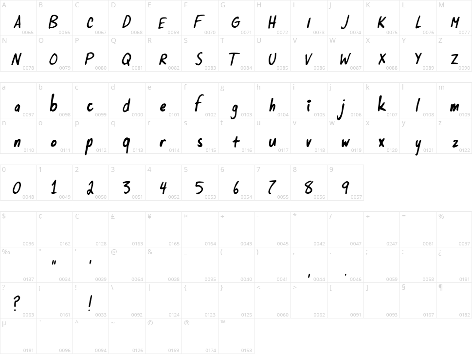 Supersonik Love Character Map