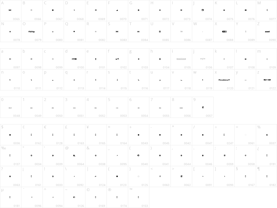 Superstar DJ Character Map