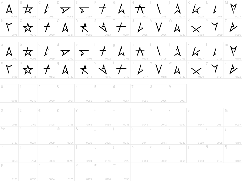 Superstar Character Map