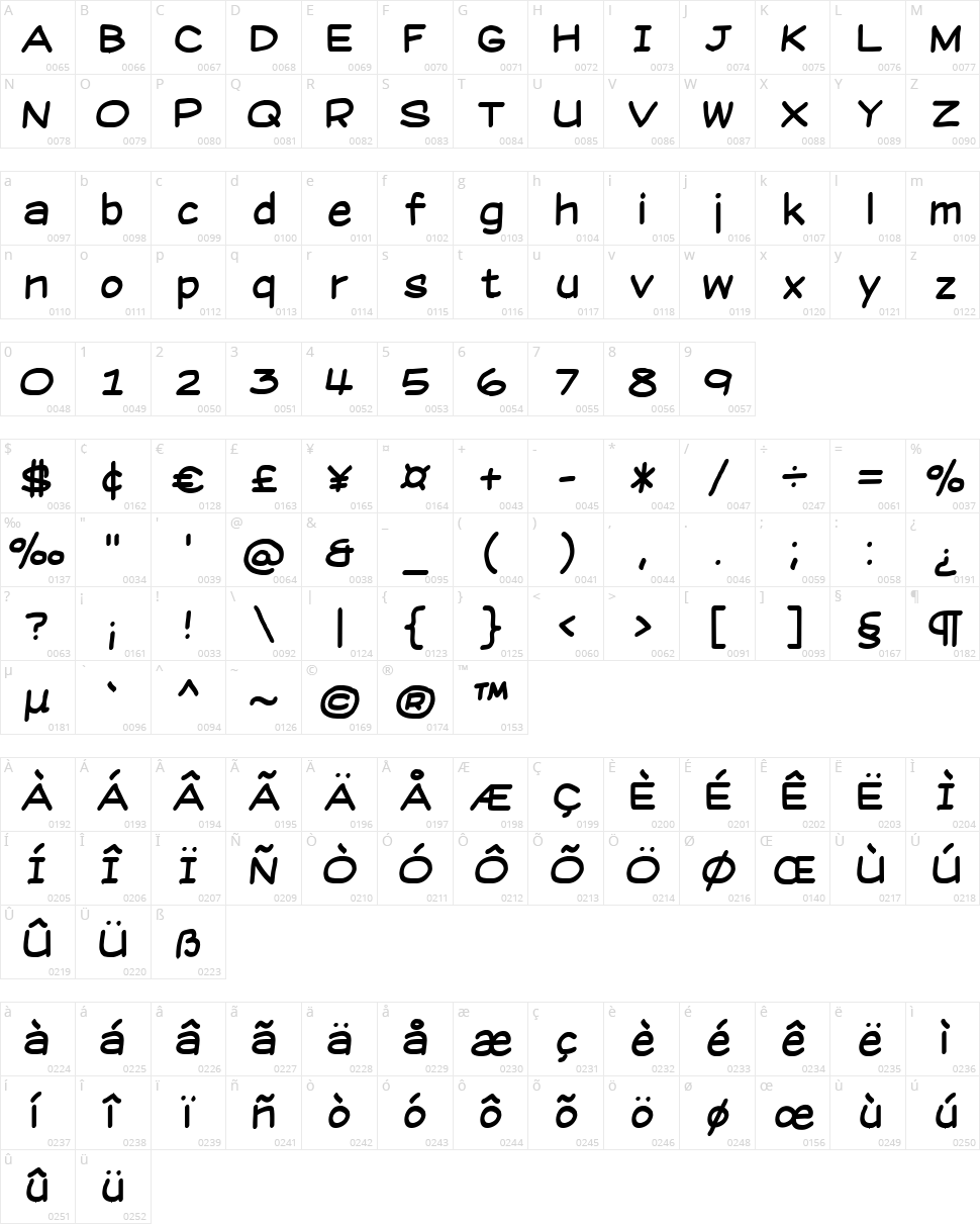 Suplexmentary Comic NC Character Map