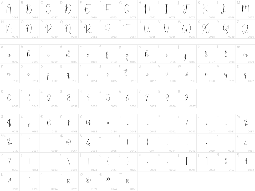 Supply Character Map