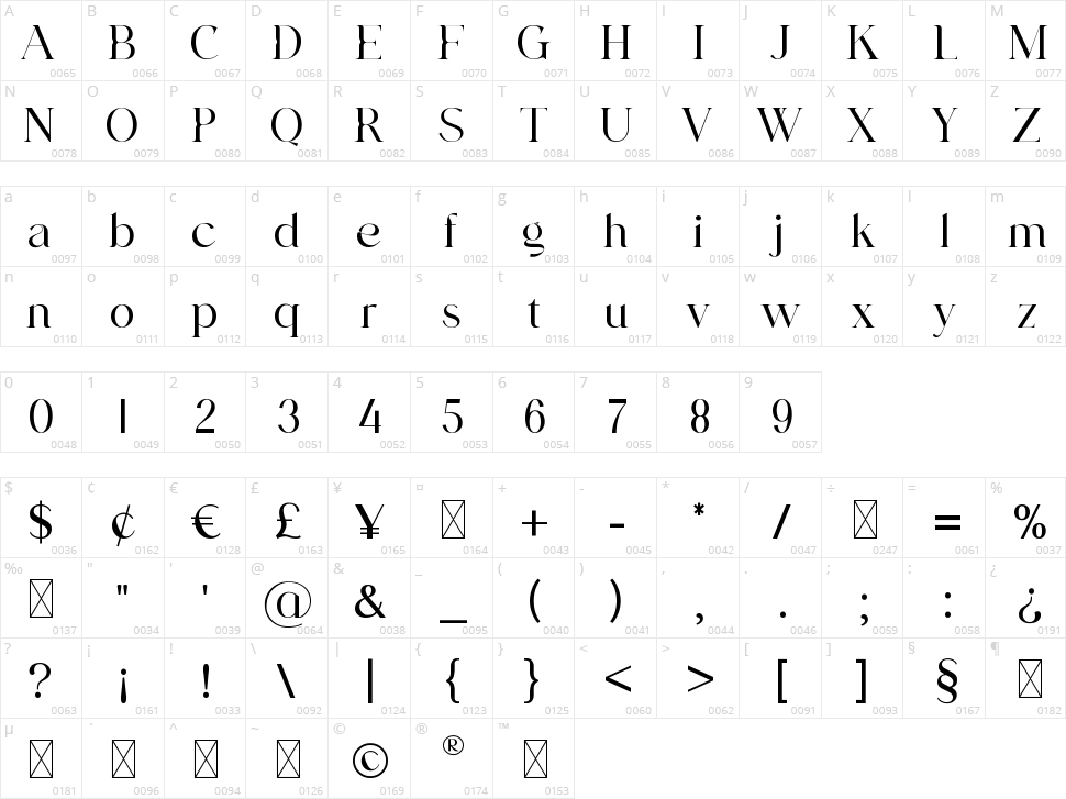 Supravitally Character Map