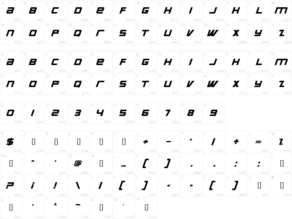 Supreme Character Map