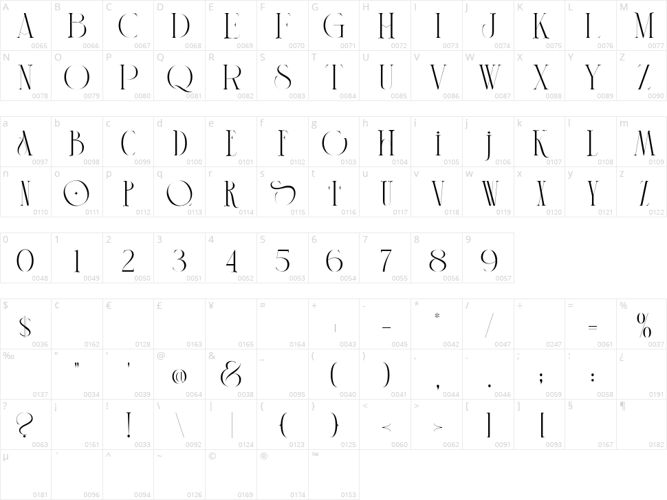 Supremely Luxurious Character Map