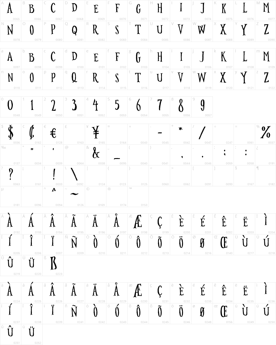 Surabanglus Character Map