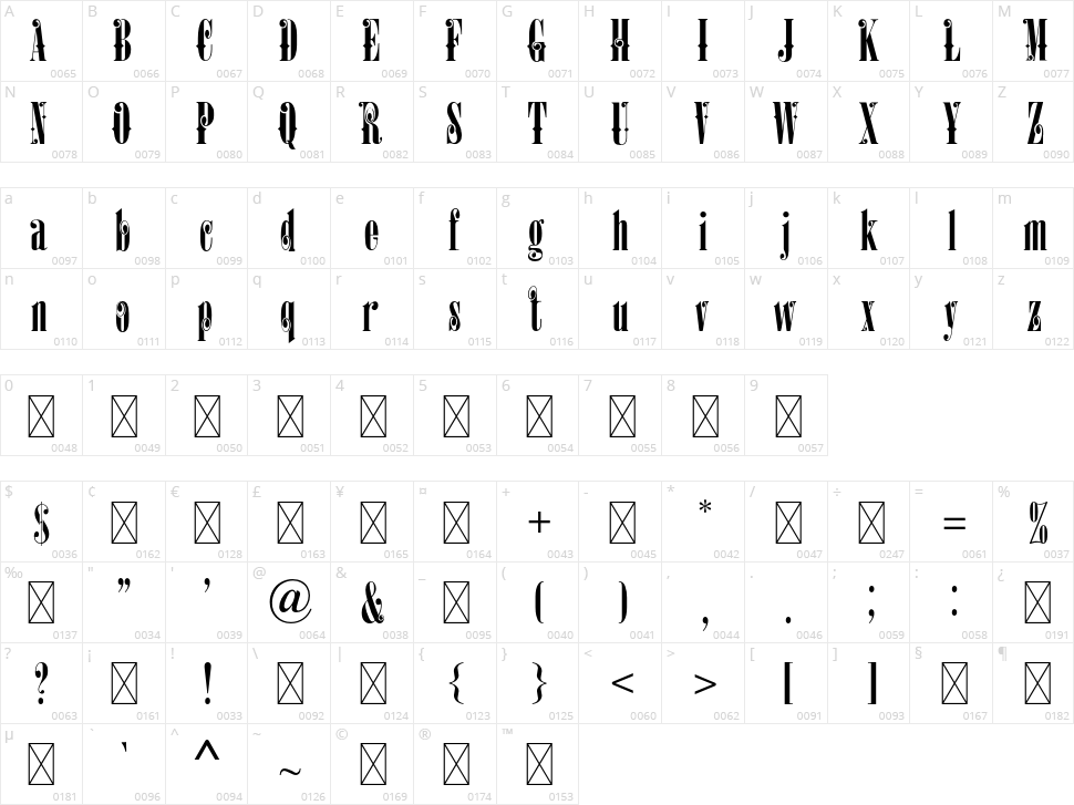 Surabaya Character Map