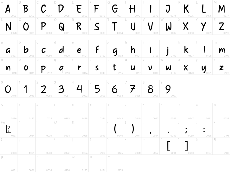 Surabi Bandung Character Map