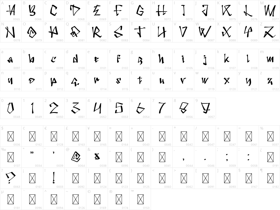 Surakarta City Character Map