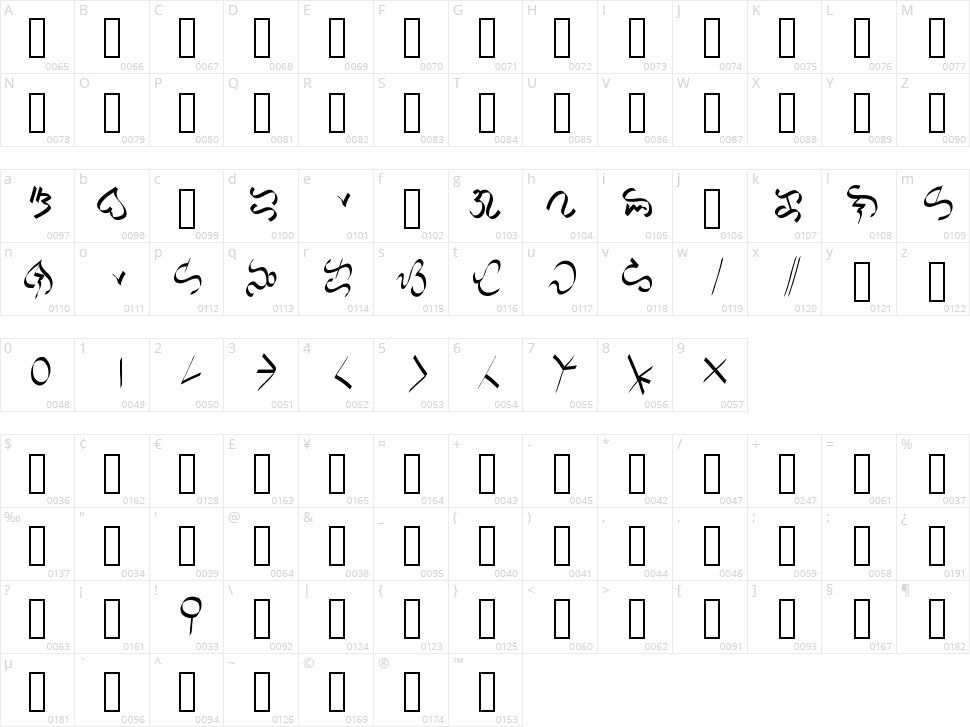 Surat Basahan Character Map