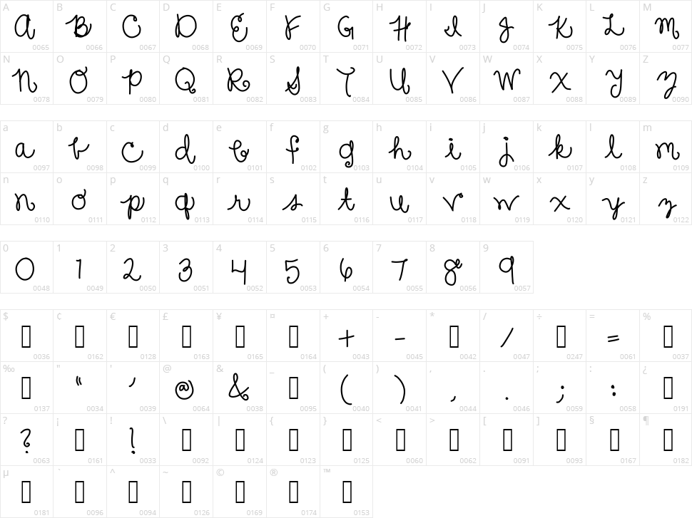 Sure thang  Character Map