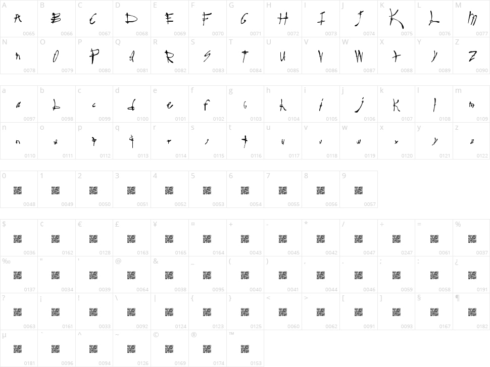 Sure Real Character Map